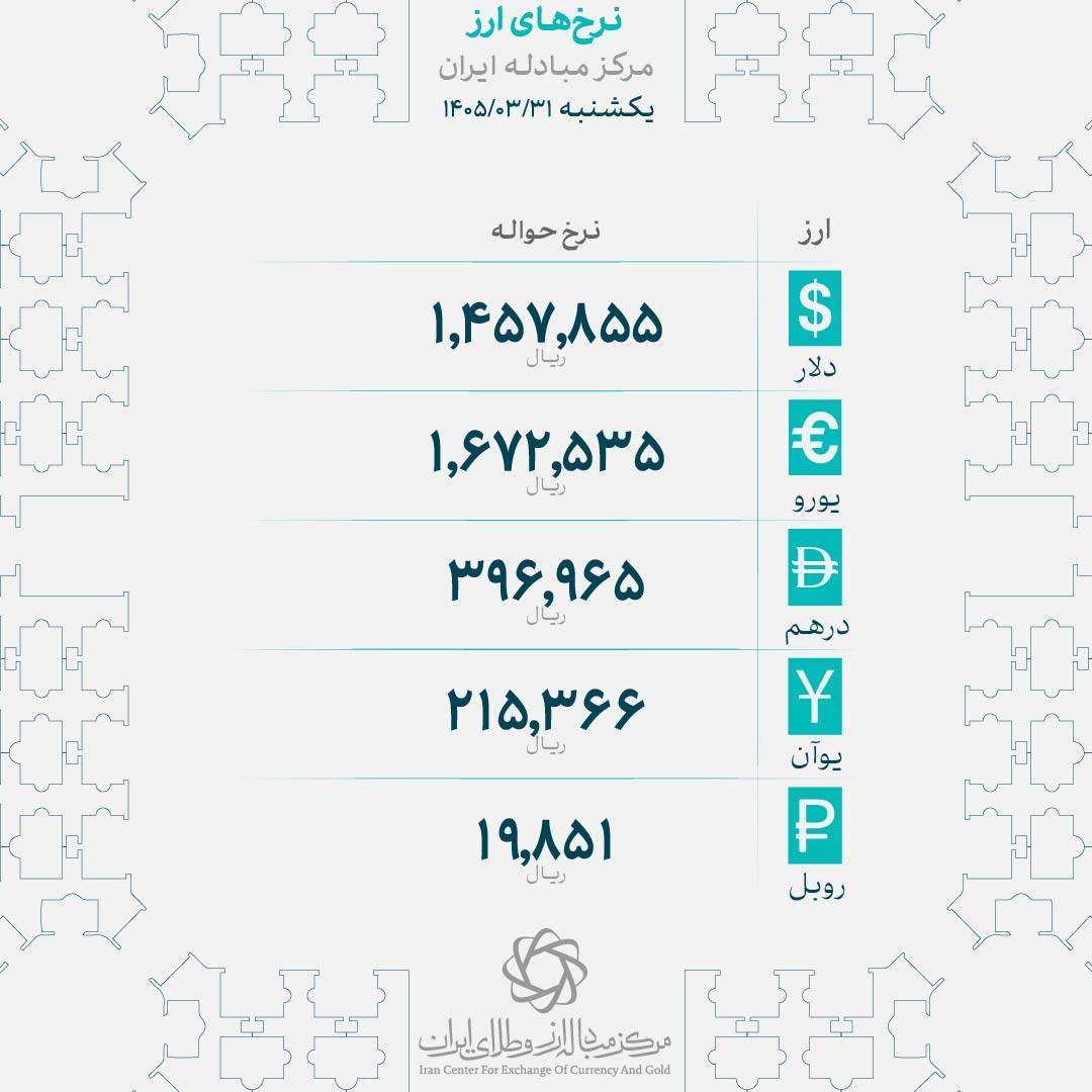نرخ انواع ارز در مرکز مبادله ایرانیکشنبه ۳۱ خردادماه ۱۴۰۵