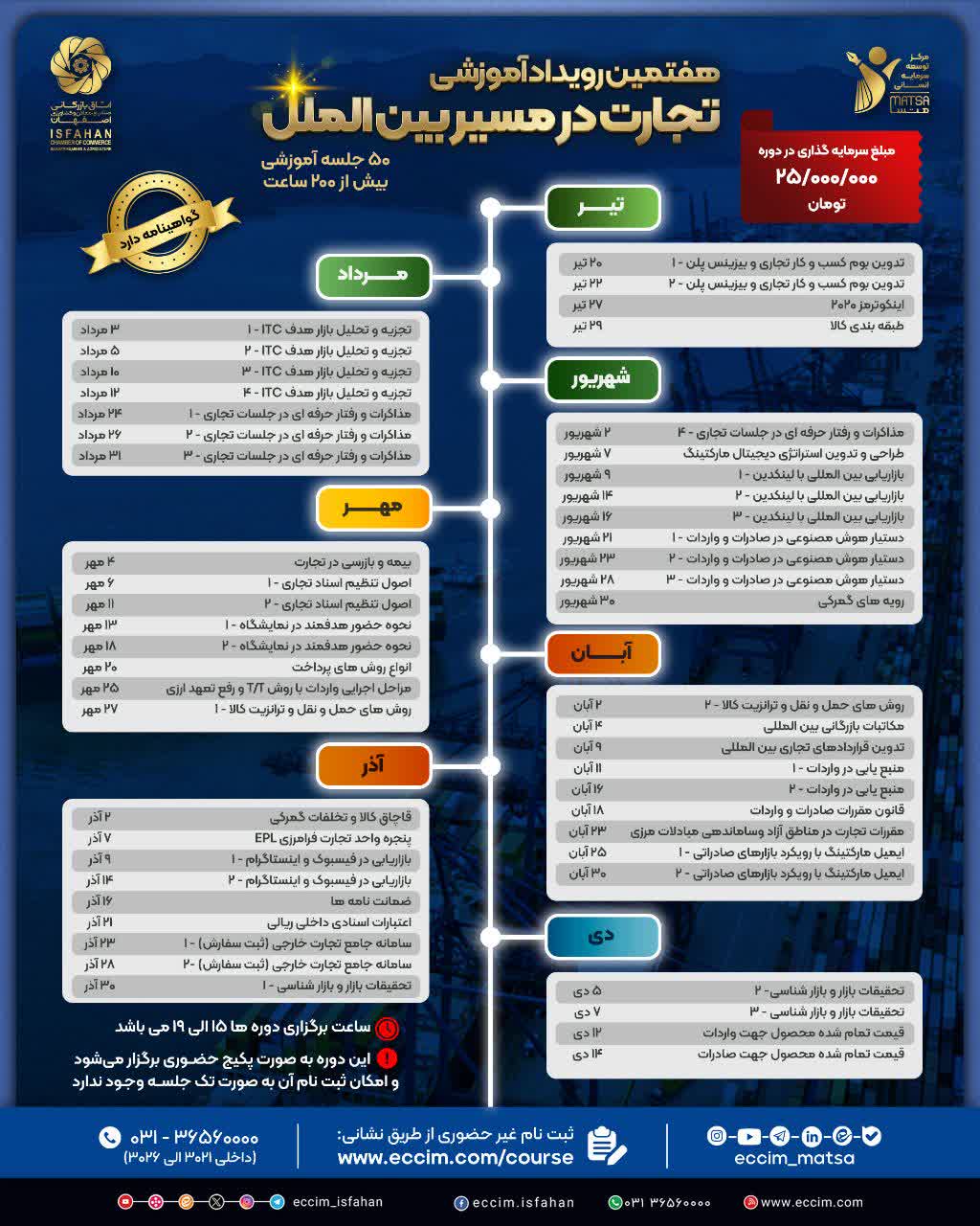 تجارت در مسیر بین الملل 7