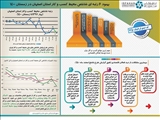 بهبود 6 رتبه‌ای شاخص محیط کسب و کار استان اصفهان در زمستان 1400 