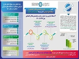 اتاق بازرگانی اصفهان موفق به کسب رتبه نخست رضایتمندی فعالان اقتصادی در ارزیابی عملکرد دستگاه‌های اجرایی استان شد