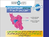 بهبود 10 رتبه‌ای شاخص محیط کسب و کار استان اصفهان در زمستان 1400 و بهار 1401