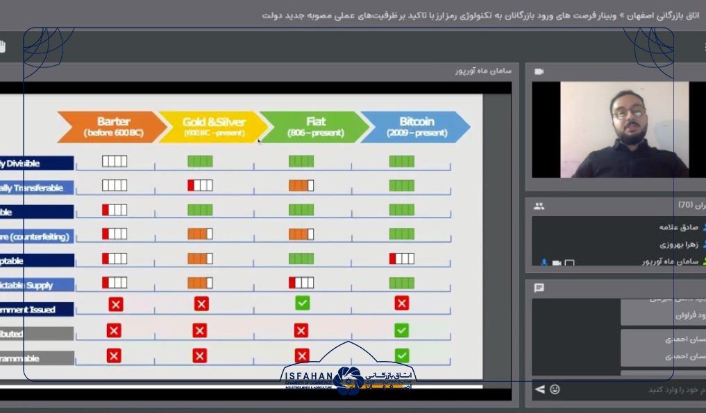 برگزاری سلسله نشست های مجازی رمز ارز و بلاکچین