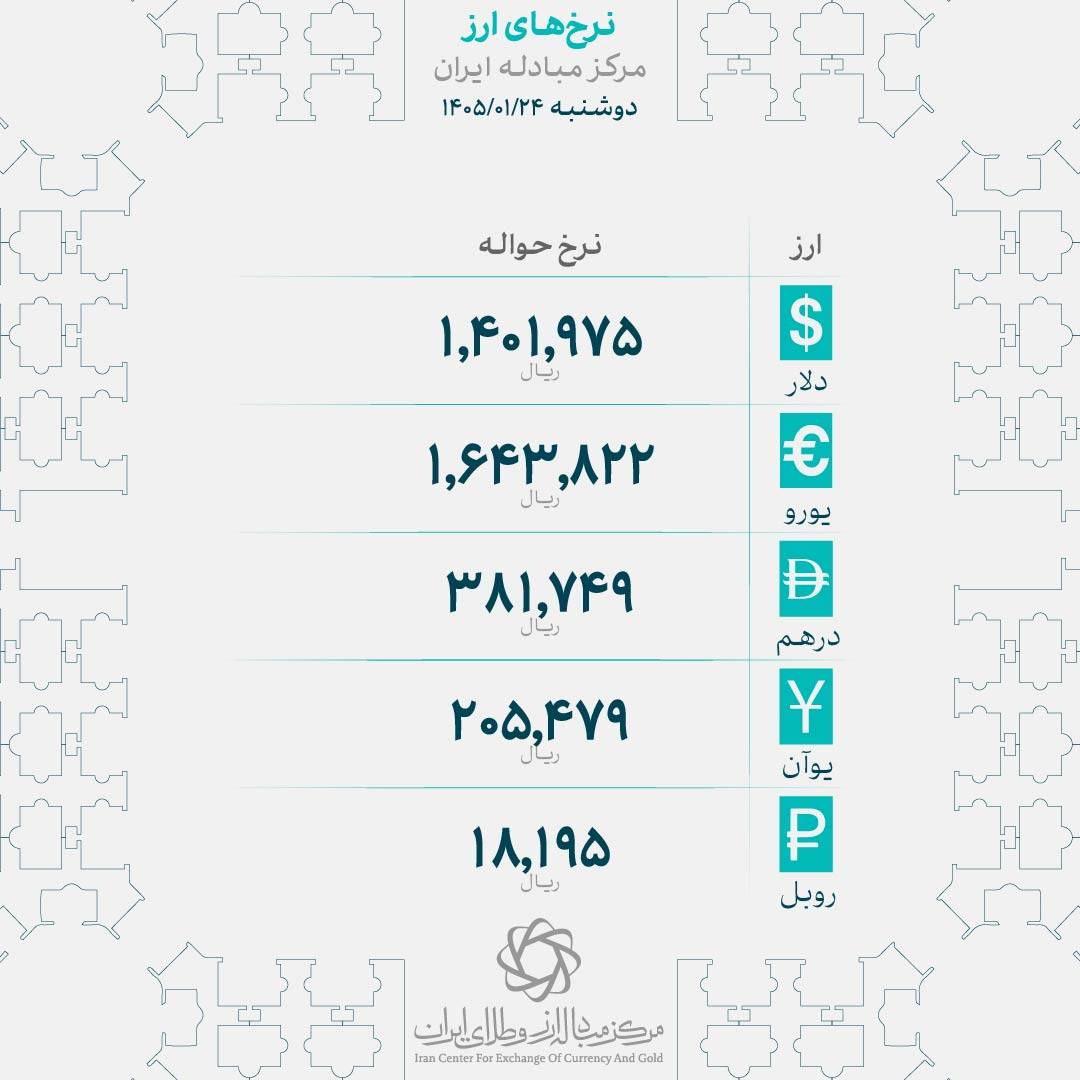 نرخ انواع ارز در مرکز مبادله ایران