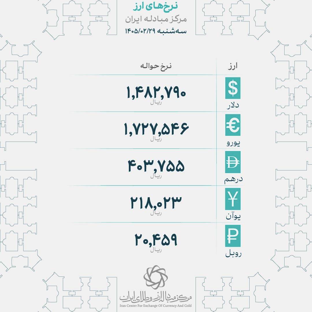 نرخ انواع ارز در مرکز مبادله ایرانسه‌شنبه ۲۹ اردیبهشت‌ماه ۱۴۰۵