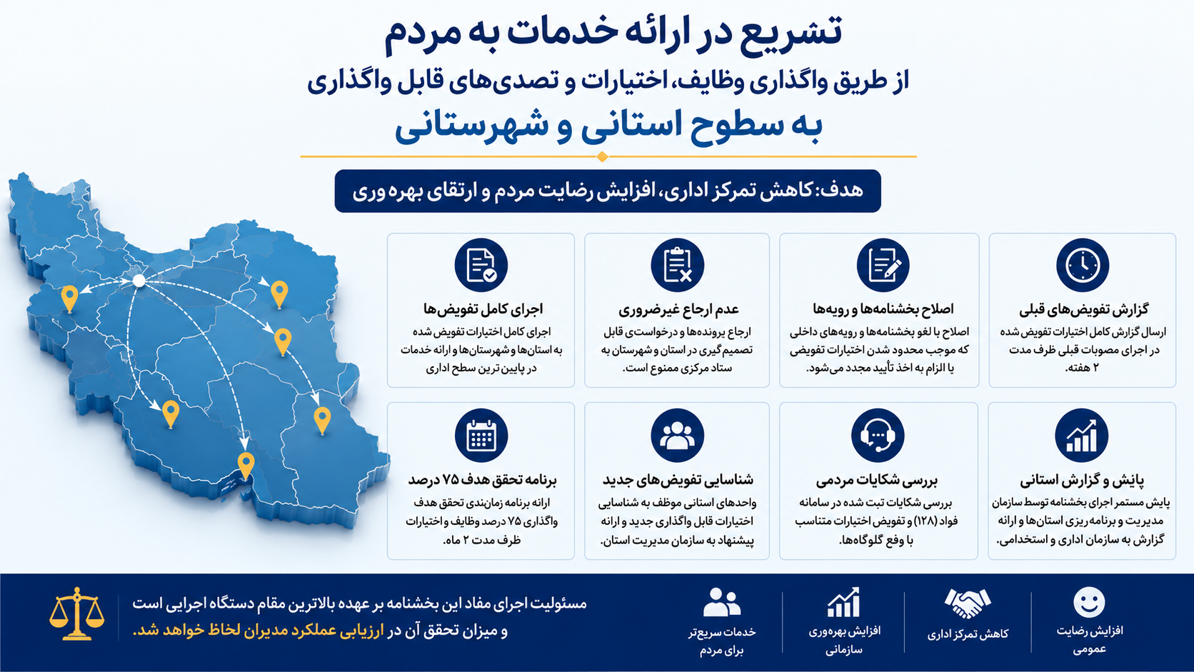 بخشنامه  تسریع در ارائه خدمات به مردم از طریق واگذاری وظایف، اختیارات و تصدی‌های قابل واگذاری به سطوح استانی و شهرستانی