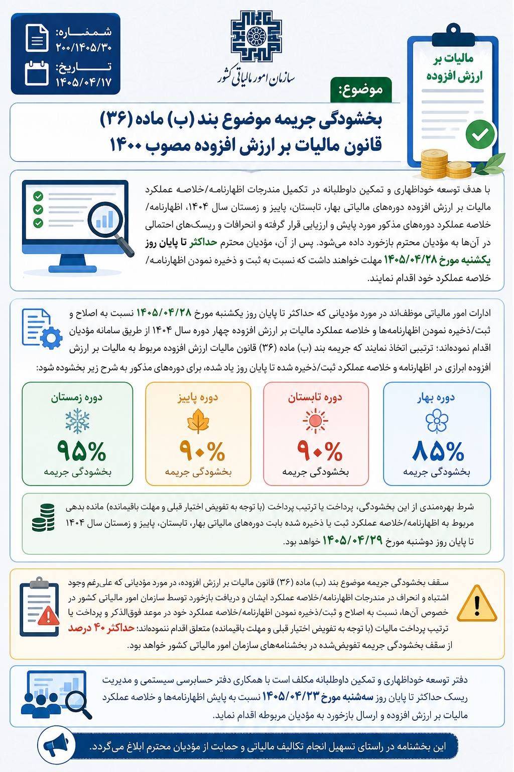 بخشنامه بخشودگی جریمه موضوع بند (ب) ماده (۳۶) قانون مالیات بر ارزش افزوده